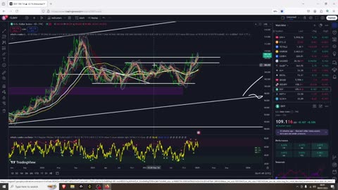 Bitcoins Next Low