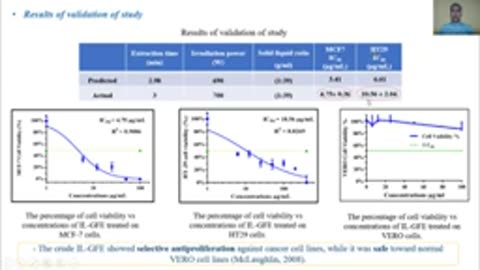 Anticancer Activity of Graviola (Soursop) on Cancer Cells/Alternative Cancer Treatment/ PhD thesis