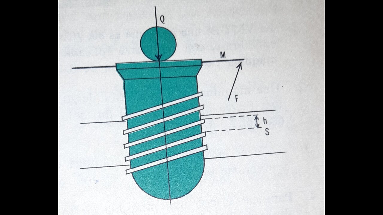 Simple machines: the screw and application exercise