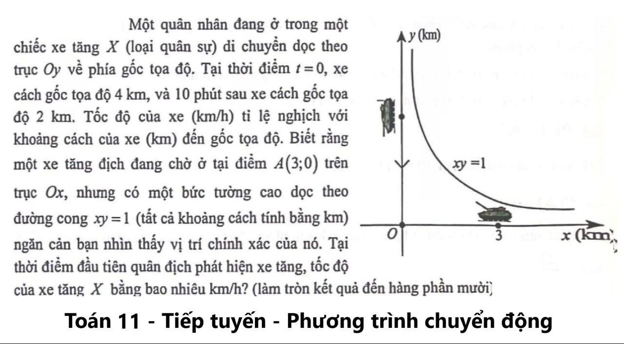 Toán 11: Một quân nhân đang ở trong một chiếc xe tăng X (loại quân sự) di chuyển dọc theo trục Oy