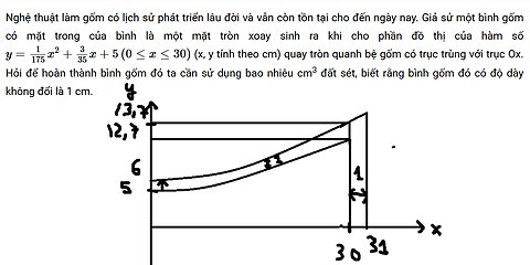 Toán 12: Nghệ thuật làm gốm có lịch sử phát triển lâu đời và vẫn còn tồn tại cho đến ngày nay.