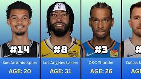 BEST ACTIVE NBA PLAYERS OF 2024