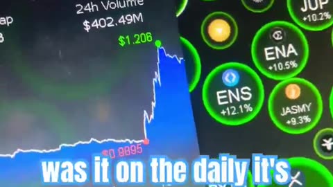 Ondo daily 16% crypto news today market price show #fyp daily update