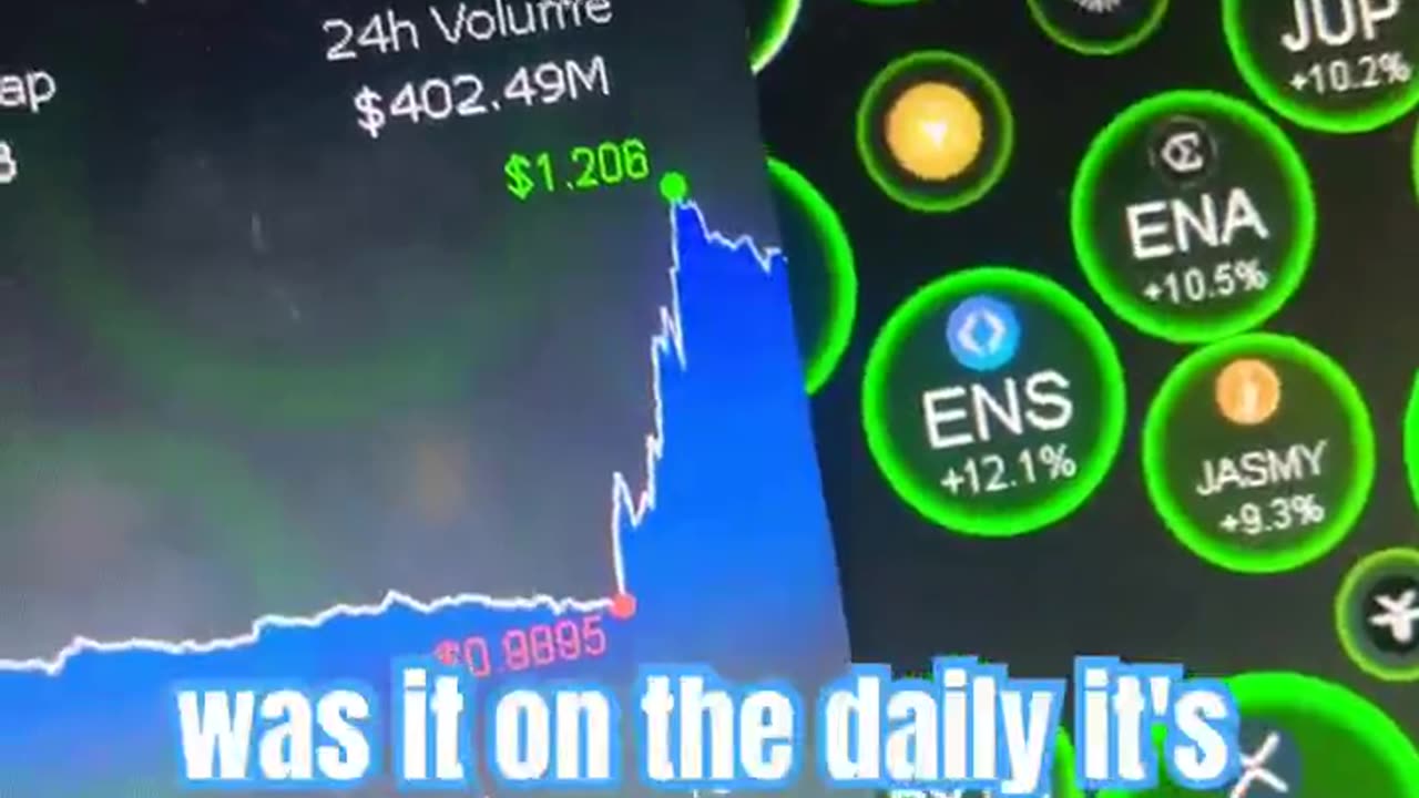 Ondo daily 16% crypto news today market price show #fyp daily update