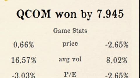 Premier Stocks League reveals Week 5 County 7 Results!