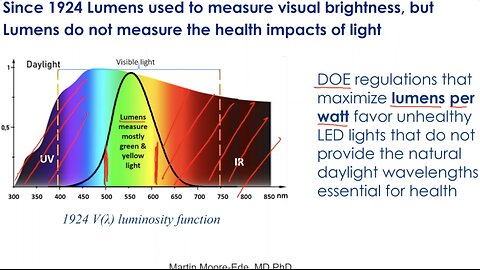 New Department of Energy Rule That Will Change Your Light Bulbs