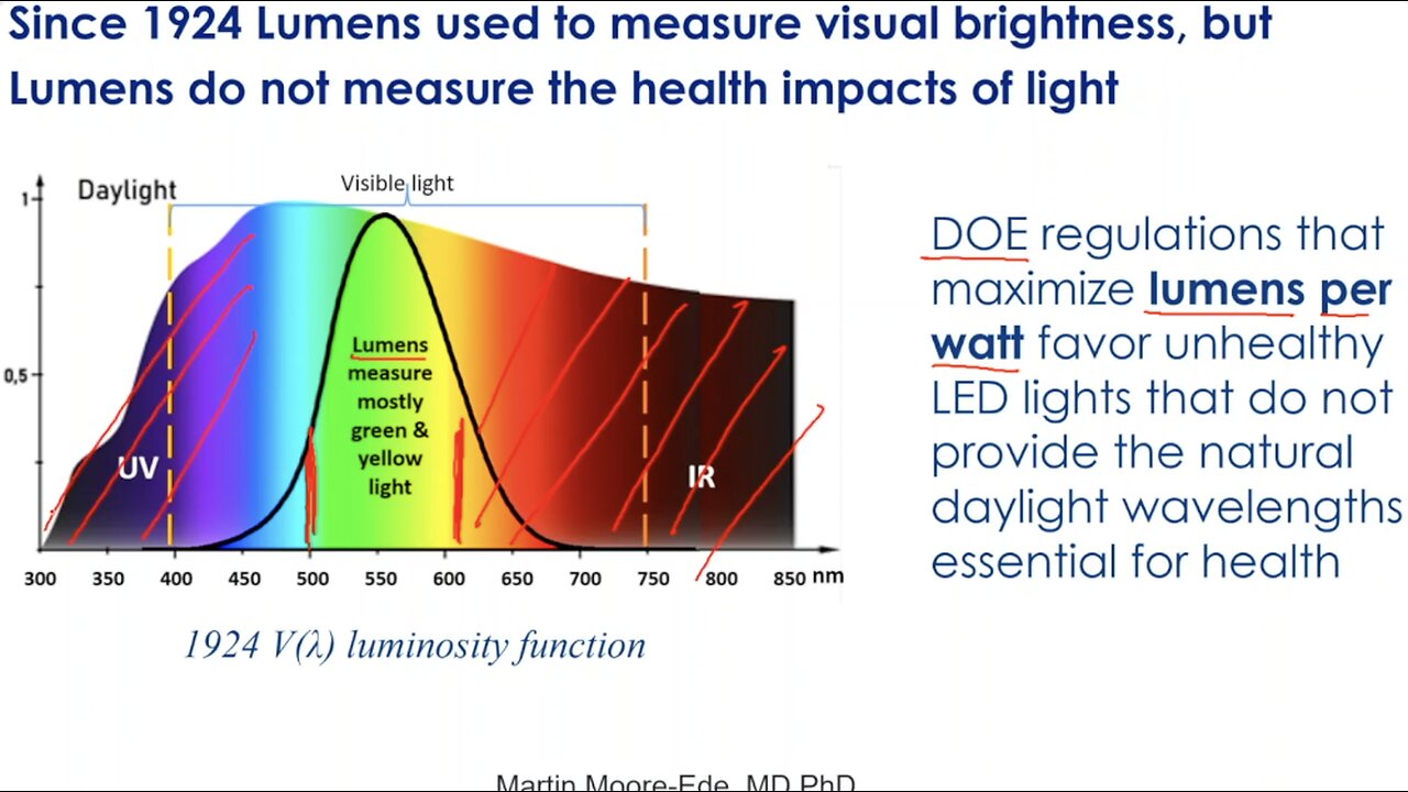 New Department of Energy Rule That Will Change Your Light Bulbs