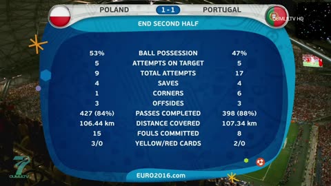 RONALDO ELIMINATED LEWANDOWSKI IN QUARTER FINAL EURO 2016 AND SHOWED HIM WHO IS THE BOSS