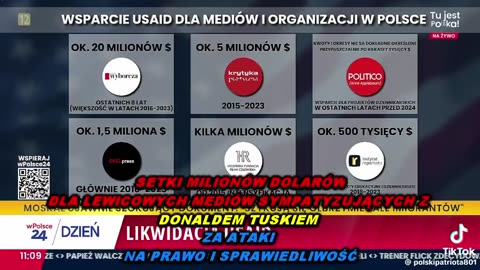 Antypolskie organizacje odcięte od grantów z USA.