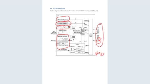 11-04-SPI-Block-Diagram