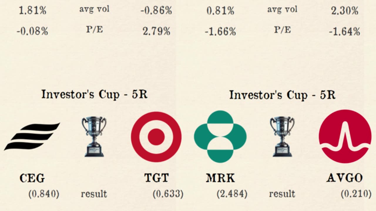 Investor's Cup - Fifth round matchday 2