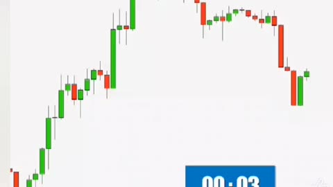 Learn trading with pattern