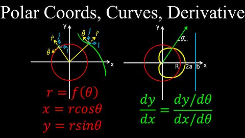 Polar Coordinates, Polar Curves, Differentiation - Calculus