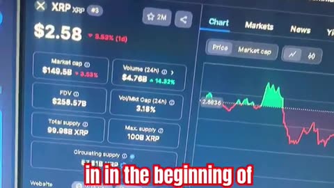 xrp jumps coming soon! xrp price prediction crypto coin #fyp