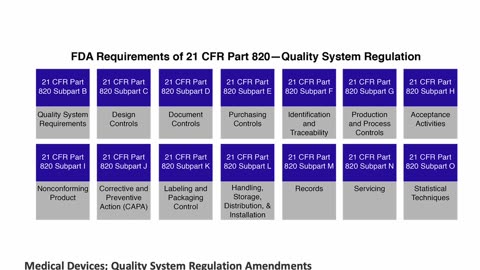 Regulatory Affairs - Applications of QSR for Medical Devices: 21 CFR Part 820 and ISO 13485 by Peivand Pirouzi, Ph.D.