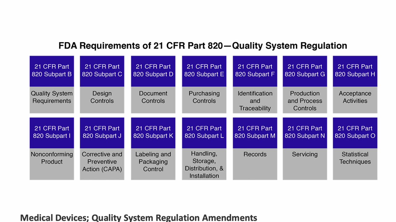 Regulatory Affairs - Applications of QSR for Medical Devices: 21 CFR Part 820 and ISO 13485 by Peivand Pirouzi, Ph.D.