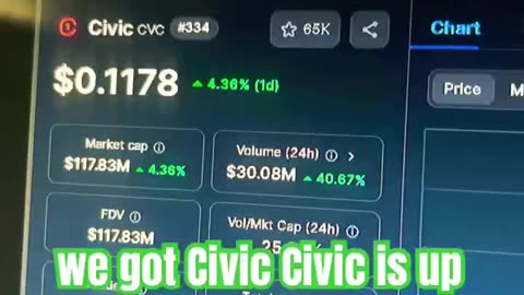 civic cvc crypto coin price prediction news today bull run #fyp