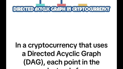 Directed Acyclic Graph in Cryptocurrency