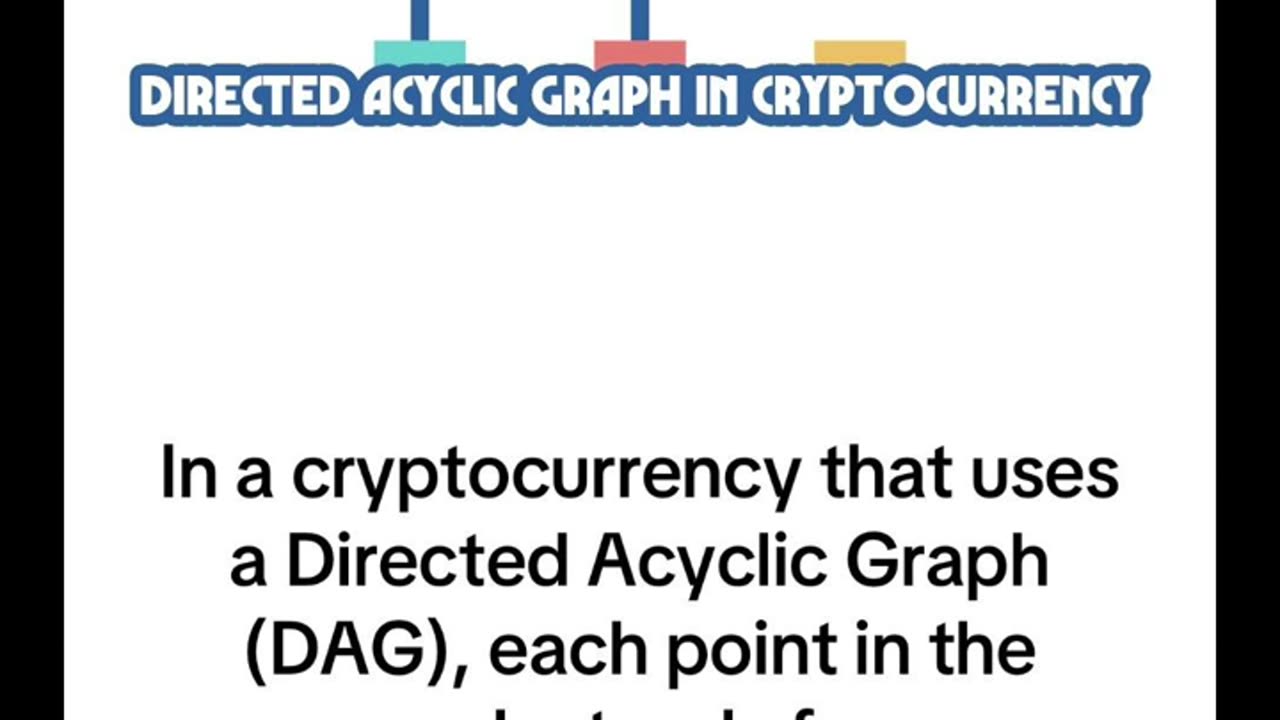 Directed Acyclic Graph in Cryptocurrency