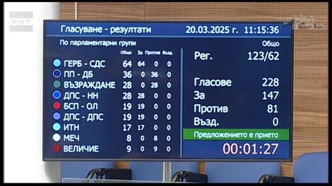 Гласуване за избор на Петко Стефановски за нов директор на НЗОК - гласуването