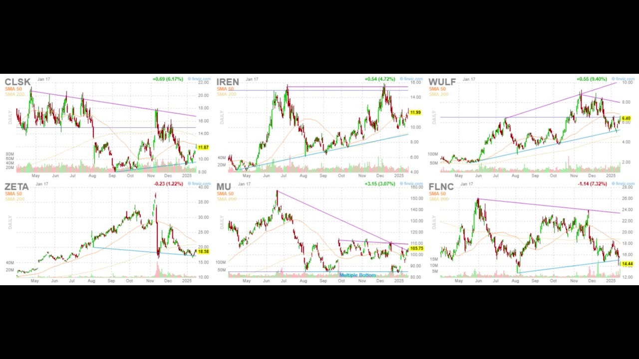 Trump 2.0 era, Bottom-Fishing Opportunities with Doubling Potential Stocks!