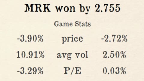 Premier Stocks League reveals Week 3 Regional 1 Results!