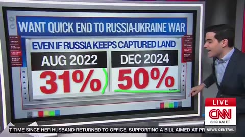 CNN is forced to admit that Americans are MUCH happier with how Trump is handling the war