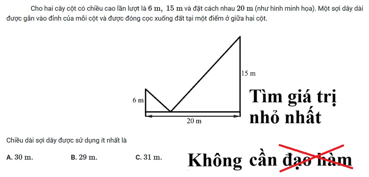 Không cần đạo hàm: Cho hai cây cột có chiều cao lần lượt là 6 m , 15 m và đặt cách nhau 20 m