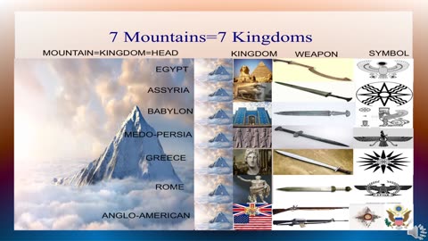 What are the 7 Mountains of Revelation 17?