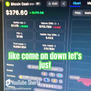 bitcoin cash bch price crypto news today! #fyp