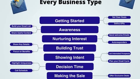 Best Digital Marketing Services in Bangalore | Grow Your Business Online