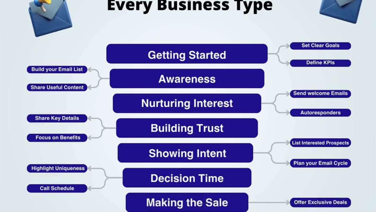 Best Digital Marketing Services in Bangalore | Grow Your Business Online