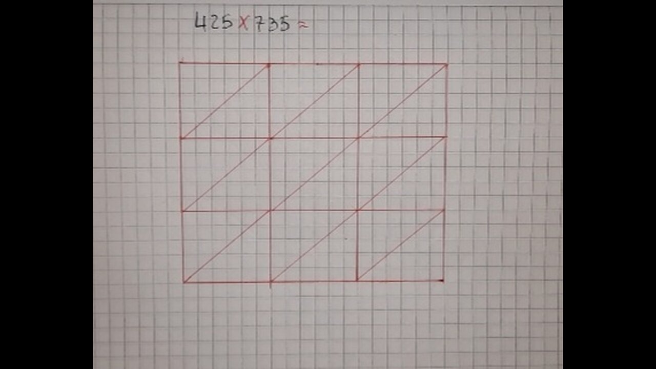 The hindu method of multiplication : application exercise