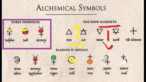 Deciding Ancient Alchemical Symbols & lost Advanced Science + Walter Russell Diagrams