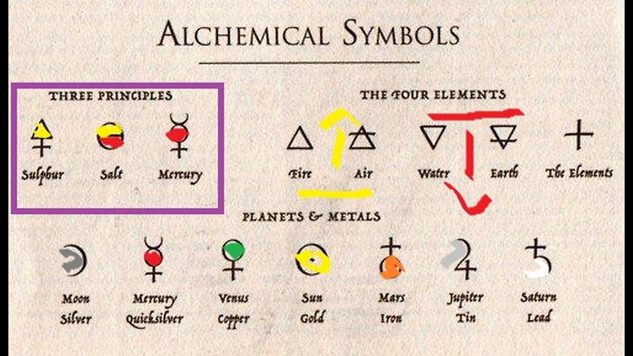 Deciding Ancient Alchemical Symbols & lost Advanced Science + Walter Russell Diagrams