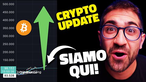 BITCOIN: A 500.000$ ENTRO IL 2028 || FTX A BREVE PAGA I CREDITORI