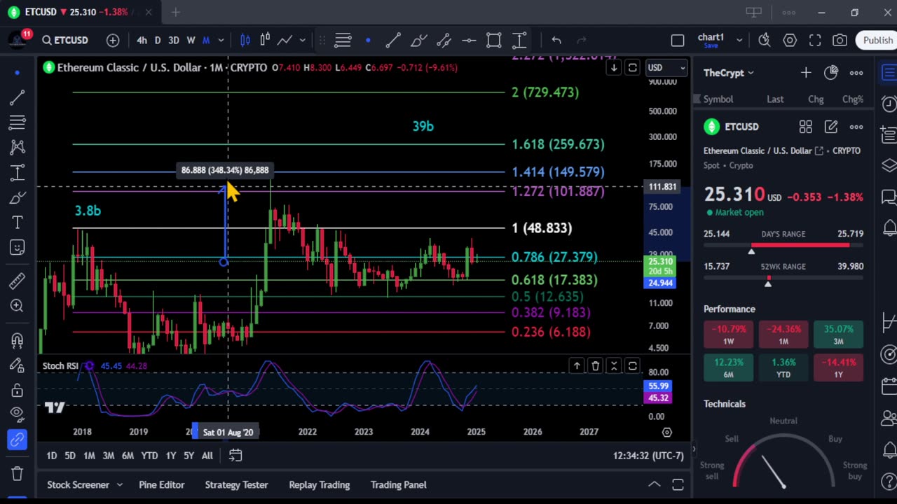 ETC 10x in 2025? Bullrun top & Analysis! Jan 11th