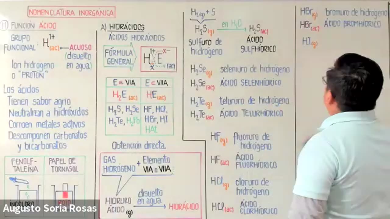 ASEUNI ANUAL 2021 | Semana 14 | Química