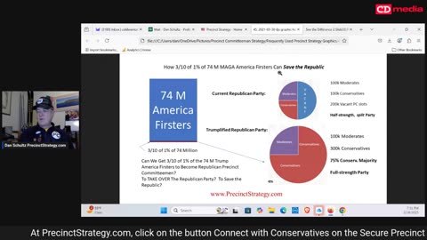 Precinct Strategy Be part of the Elite: 8 tenths of 1%. Dan Schultz February 19 2025