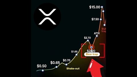 Could this be XRP gearing up to BREAK OUT?? BOA partners with Ripple!!!