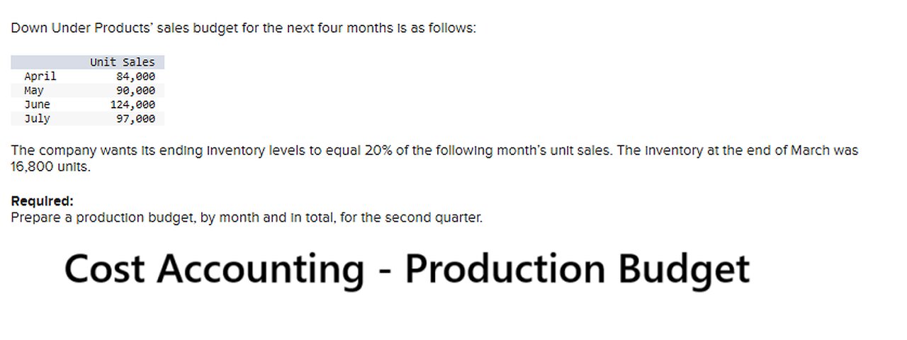 Cost Accounting: Down Under Products’ sales budget for the next four months is as follows: