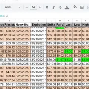 NKE | Nike, Inc | Quick Take