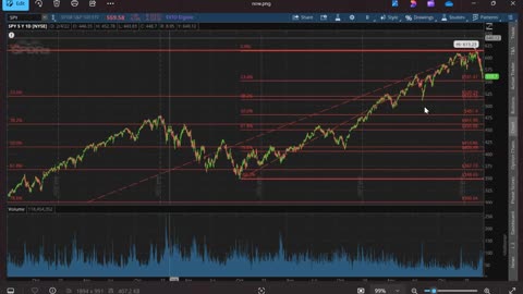 Grave Concerns Ep39 (SP500 Market Analysis 3-11-25) by Dr. Paul Cottrell