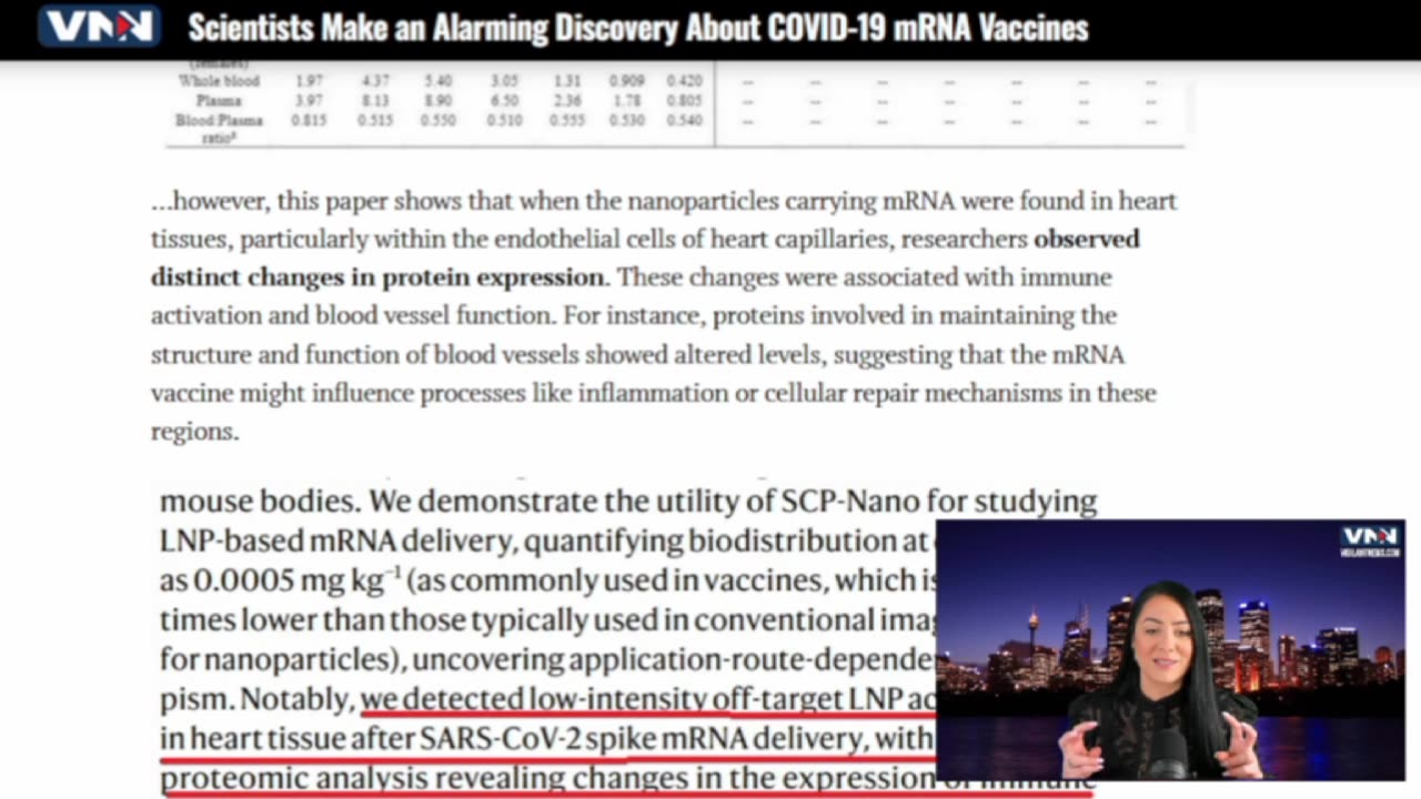 REPORT: New study confirms that COVID-19 mRNA injections production of the spike protein.