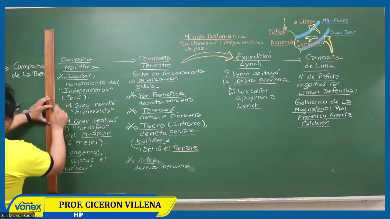 VONEX SEMIANUAL 2023 | Semana 14 | HP