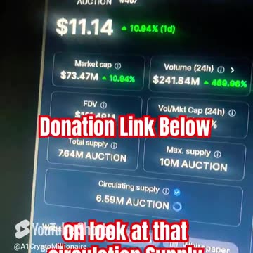 bounce token daily 10% price prediction crypto news today #fyp