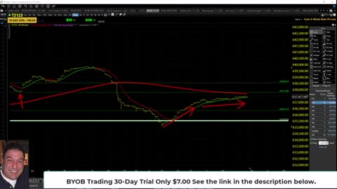 February 20th, 2025 BYOB Market Wrap Up. For educational purposes only.