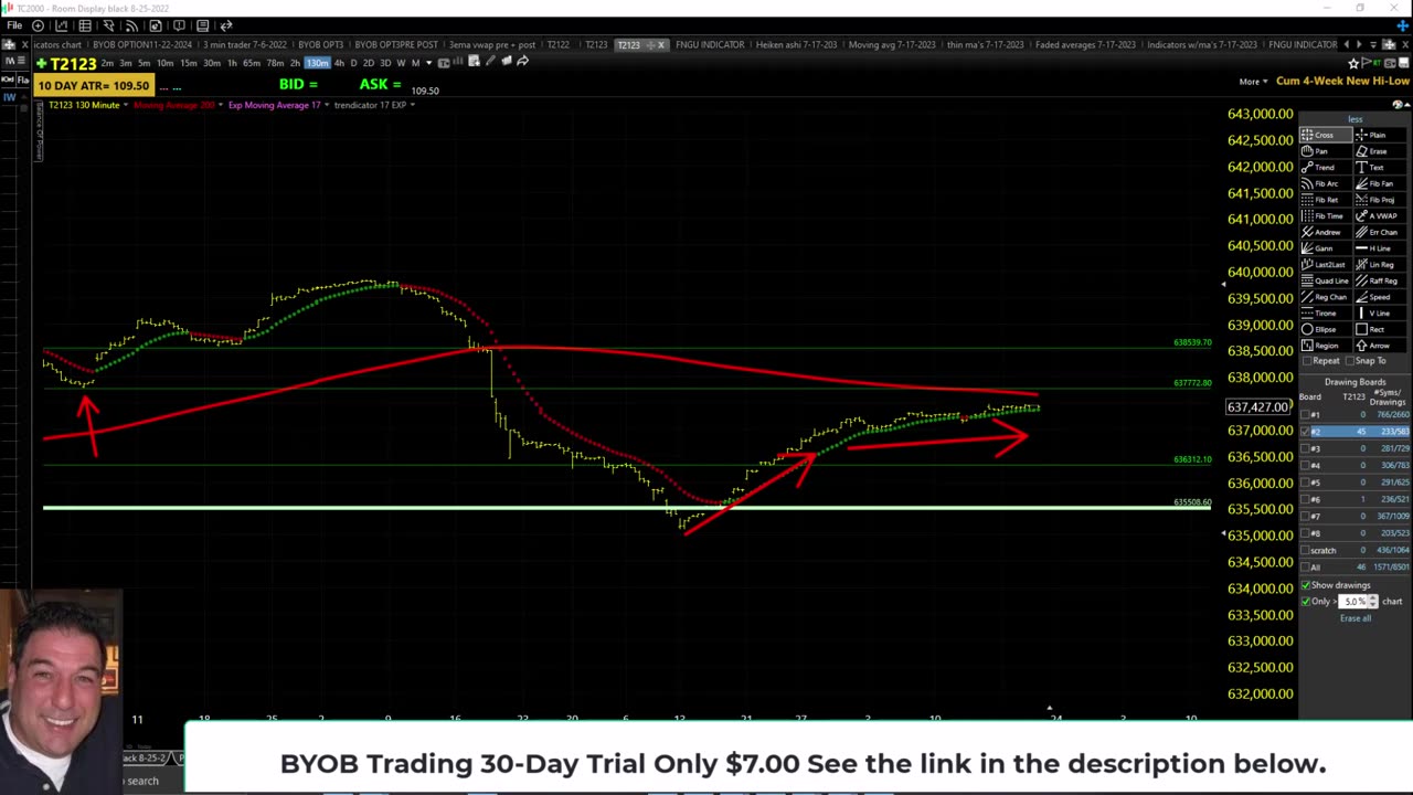 February 20th, 2025 BYOB Market Wrap Up. For educational purposes only.