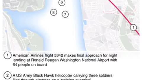 jet / blackhawk collision flight pathes