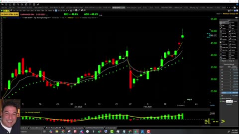 February 18th, 2025 BYOB Market Wrap Up. For educational purposes only.